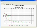 支持力検討グラフ